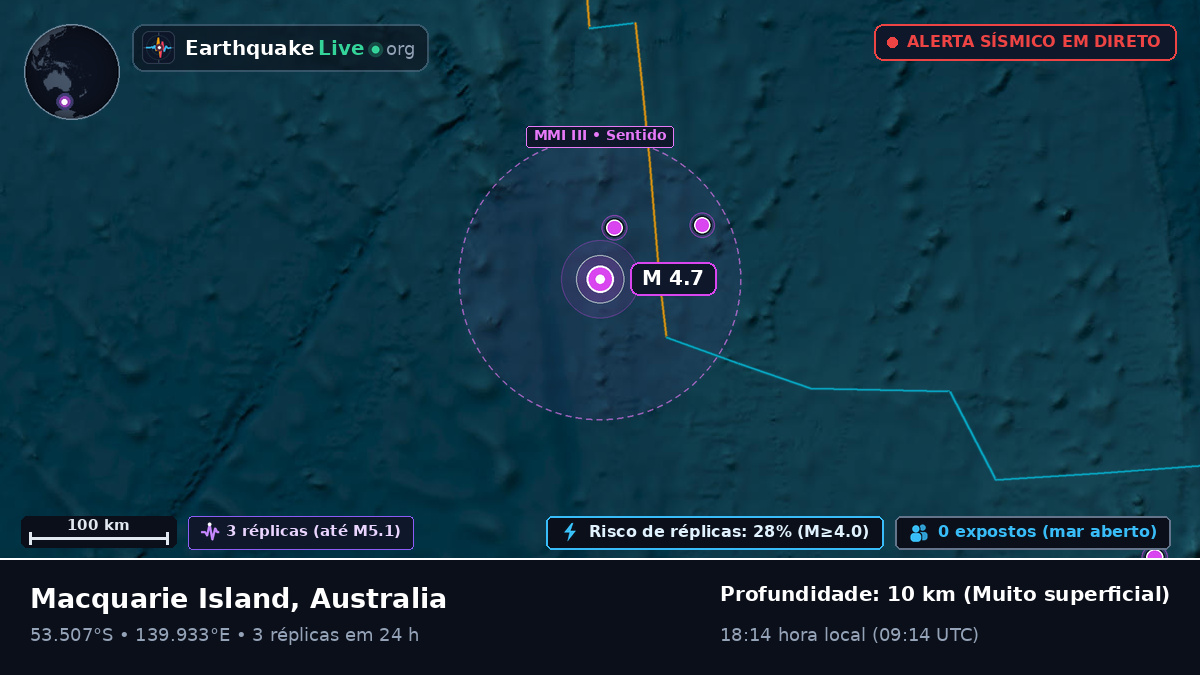 Oceano Índico (Australia)