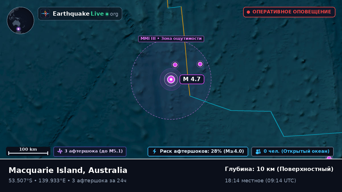 Индийский океан (Australia)