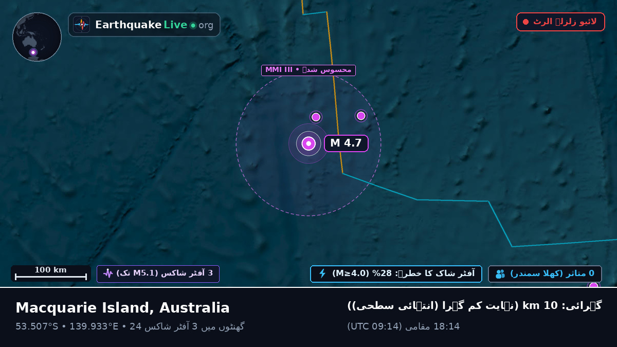 بحر ہند (Australia)