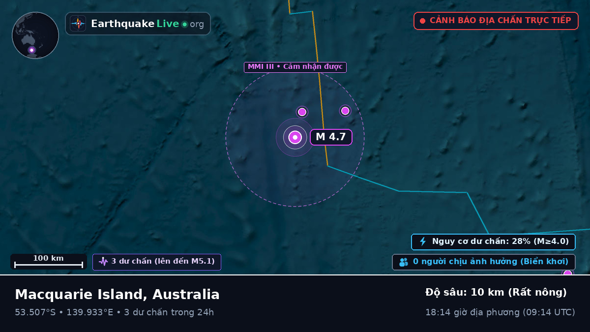 Ấn Độ Dương (Australia)