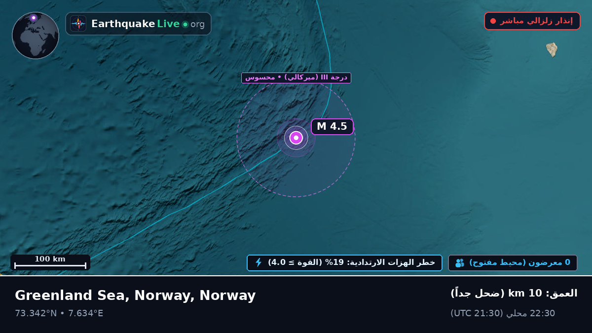 المحيط المتجمد الشمالي (Norway)