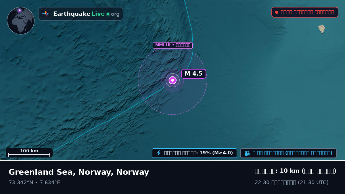 উত্তর মহাসাগর (Norway)