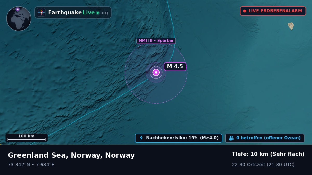 Arktischer Ozean (Norway)