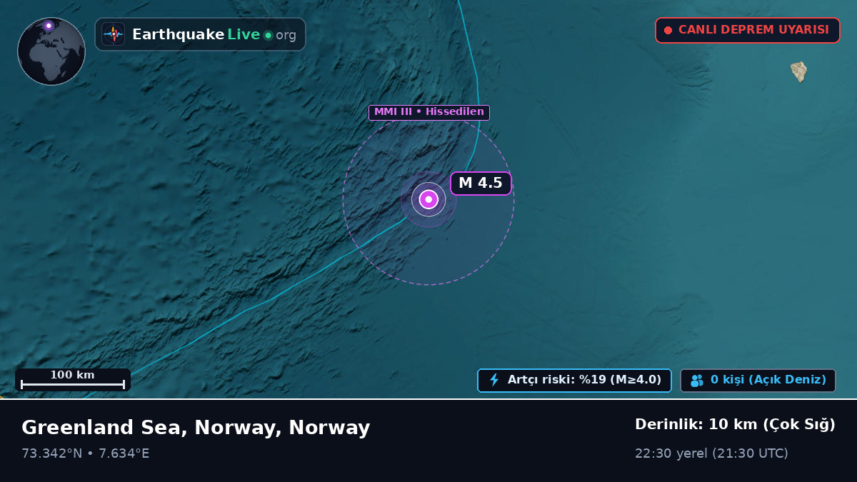 Kuzey Buz Denizi (Norway)