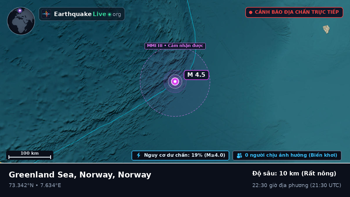 Bắc Băng Dương (Norway)