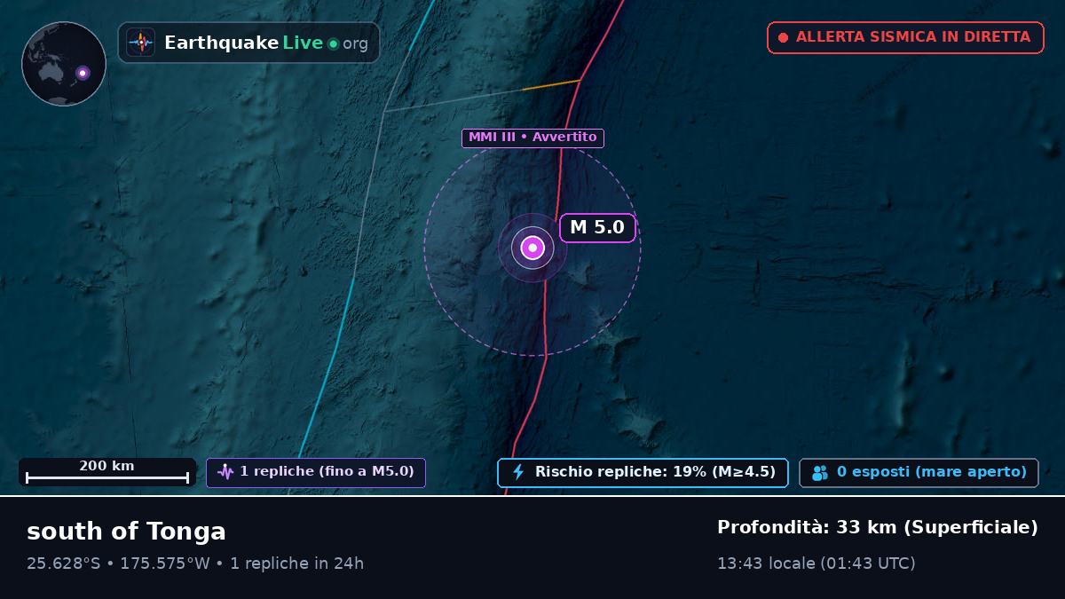 Oceano Pacifico meridionale (Kermadec Islands)
