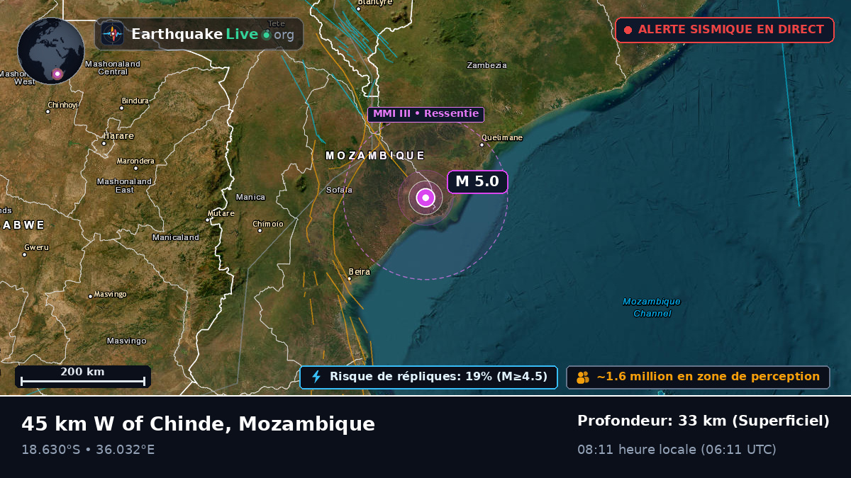 Sofala, Mozambique