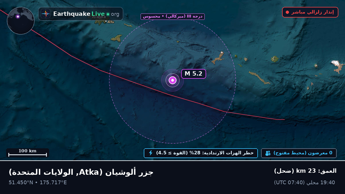 جزر ألوشيان (الولايات المتحدة)