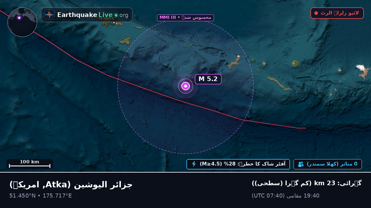 جزائر الیوشین (امریکہ)