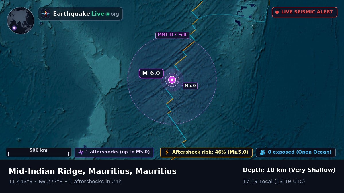 Indian Ocean (Mauritius)
