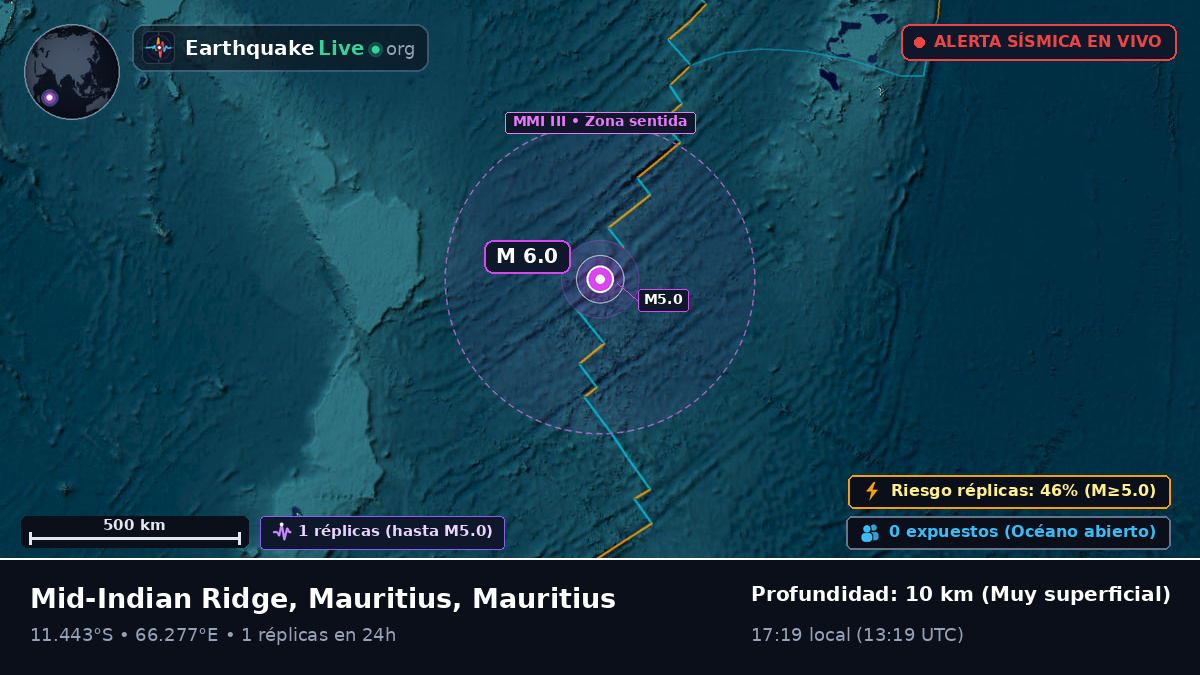 Océano Índico (Mauritius)