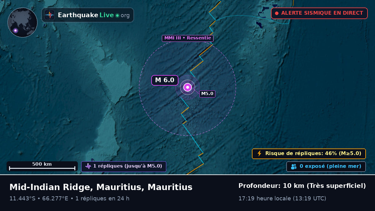 Océan Indien (Mauritius)