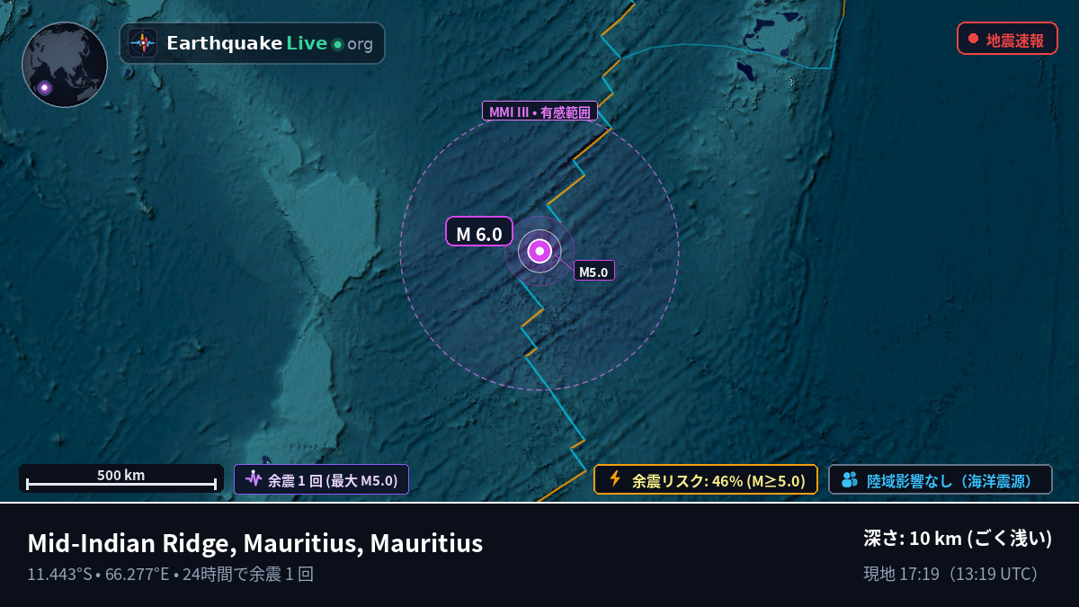 インド洋 (Mauritius)