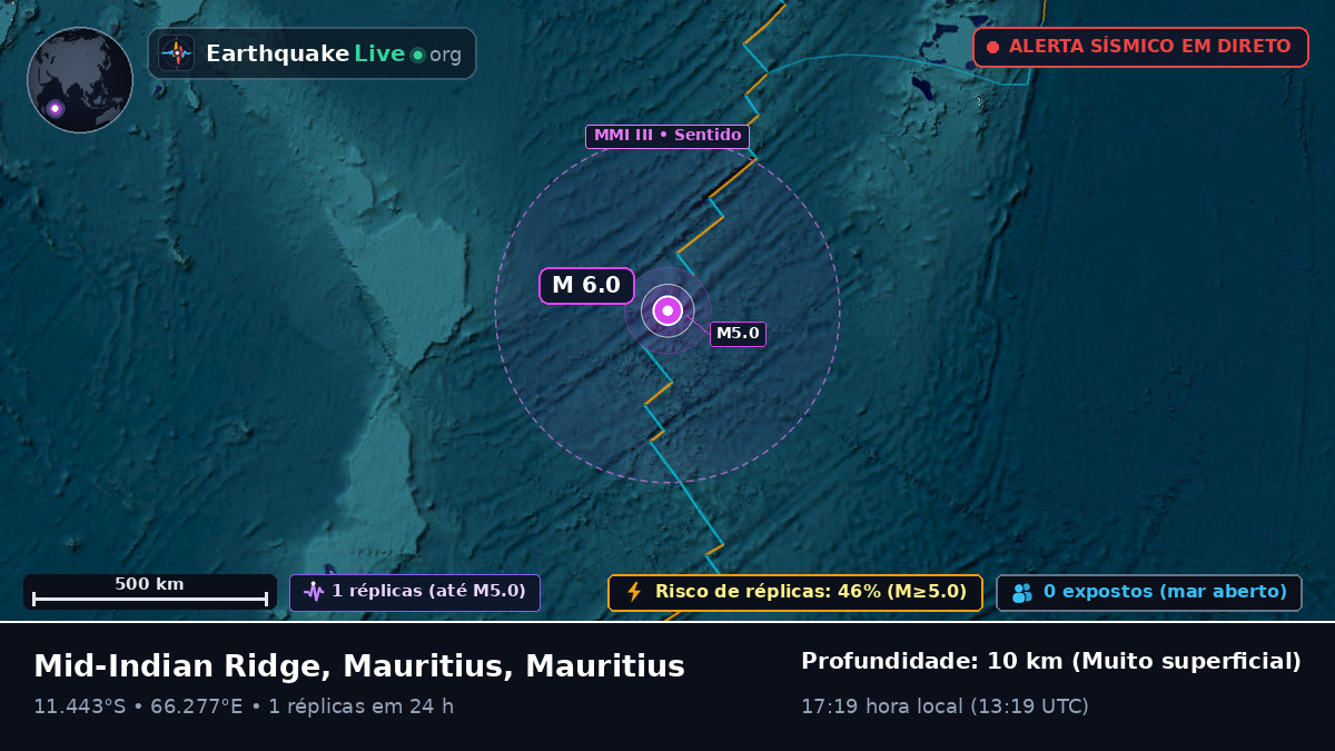 Oceano Índico (Mauritius)