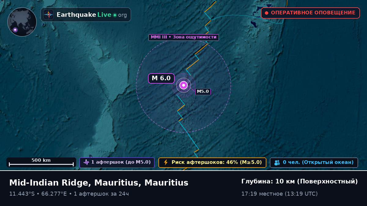 Индийский океан (Mauritius)