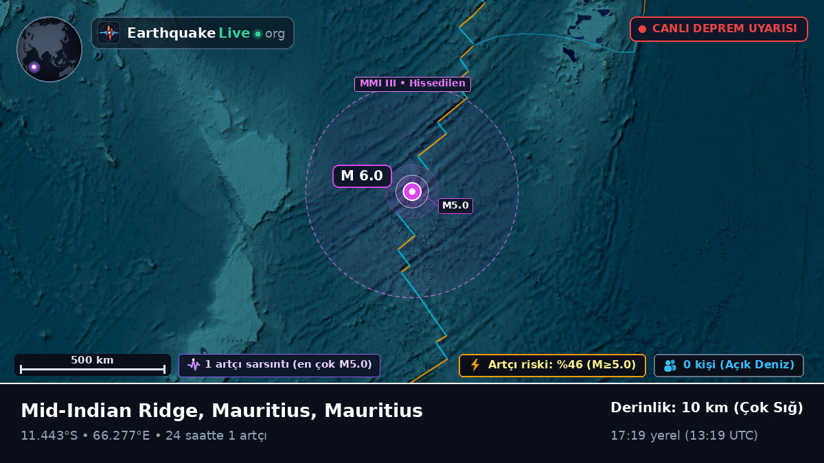 Hint Okyanusu (Mauritius)