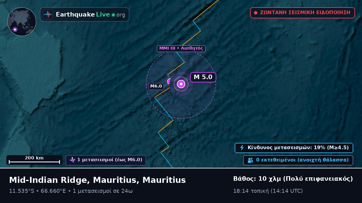 Ινδικός Ωκεανός (Mauritius)