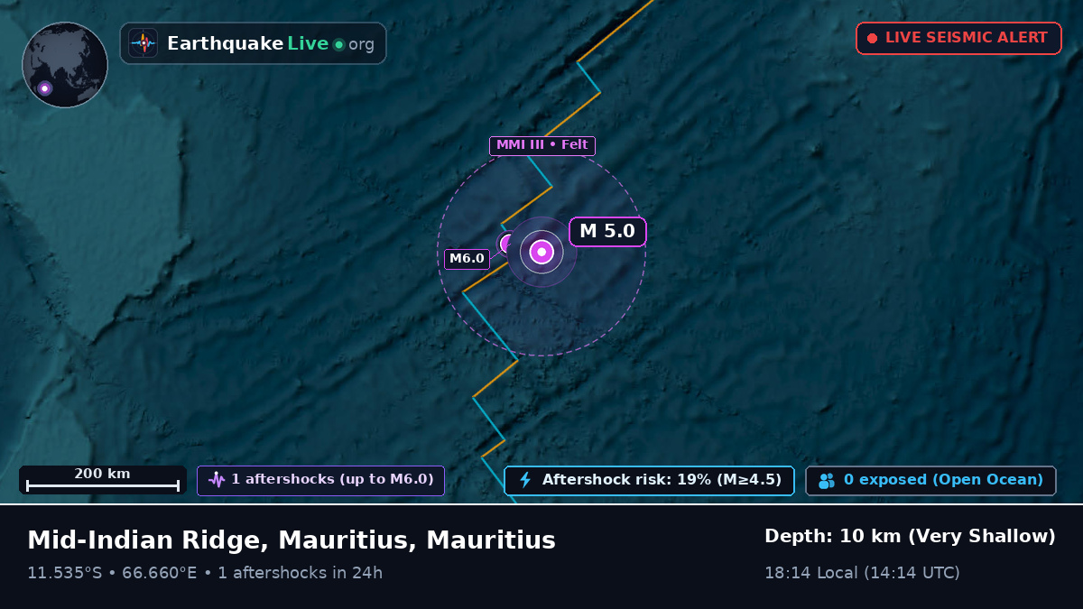 Indian Ocean (Mauritius)