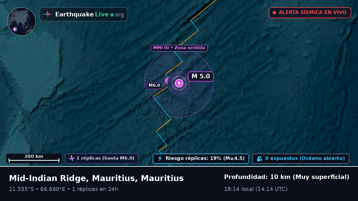 Océano Índico (Mauritius)