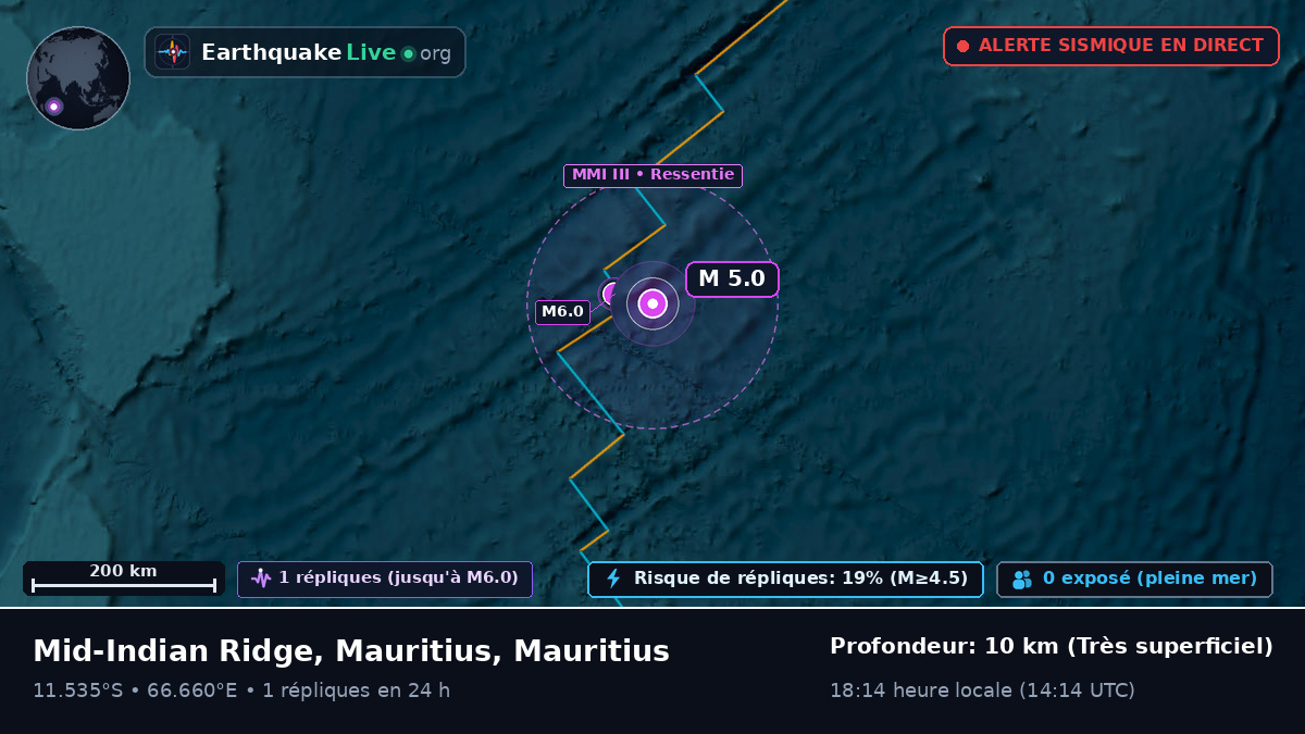 Océan Indien (Mauritius)