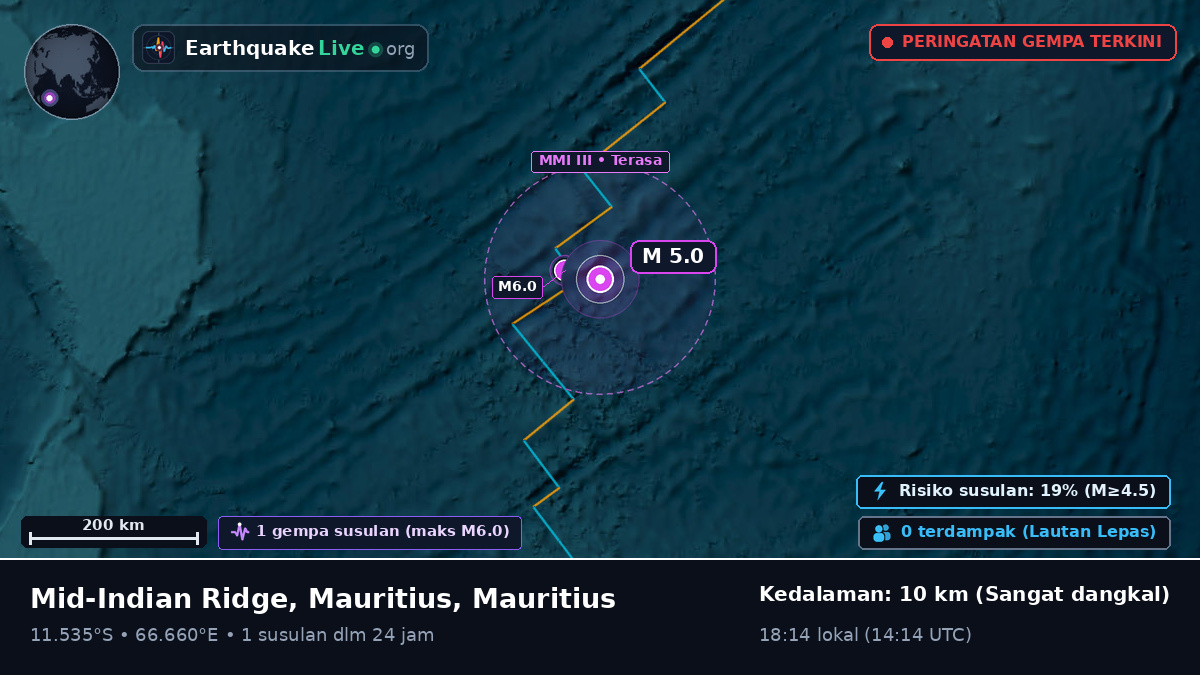 Samudra Hindia (Mauritius)