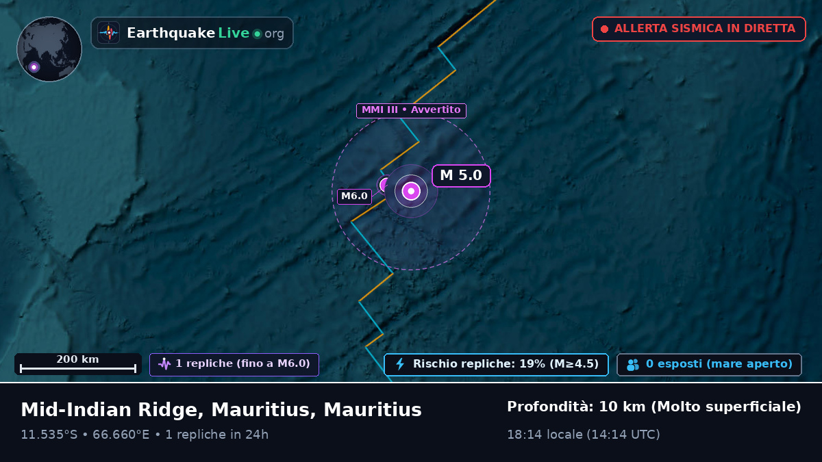 Oceano Indiano (Mauritius)