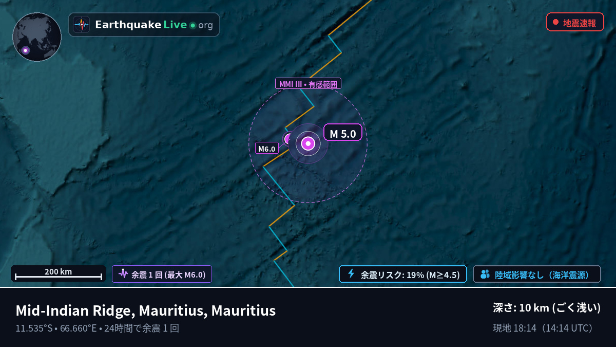 インド洋 (Mauritius)