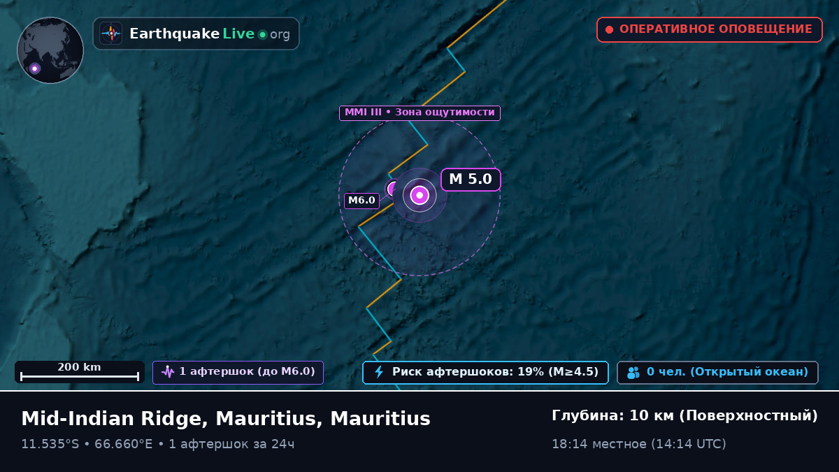 Индийский океан (Mauritius)