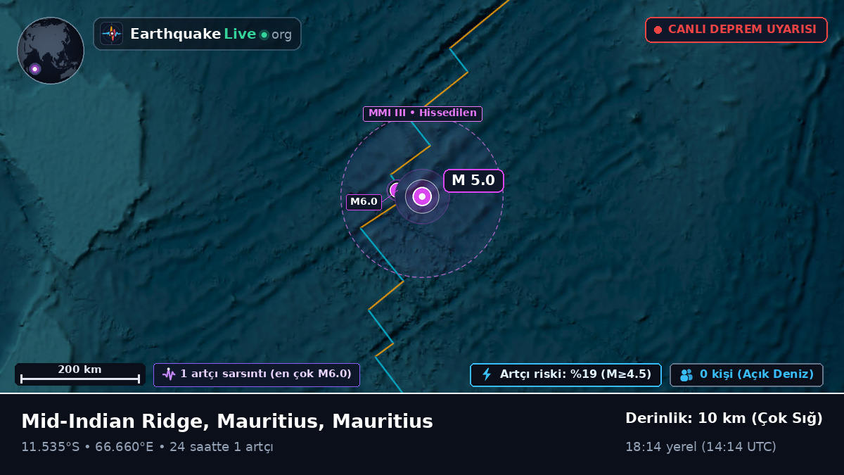 Hint Okyanusu (Mauritius)