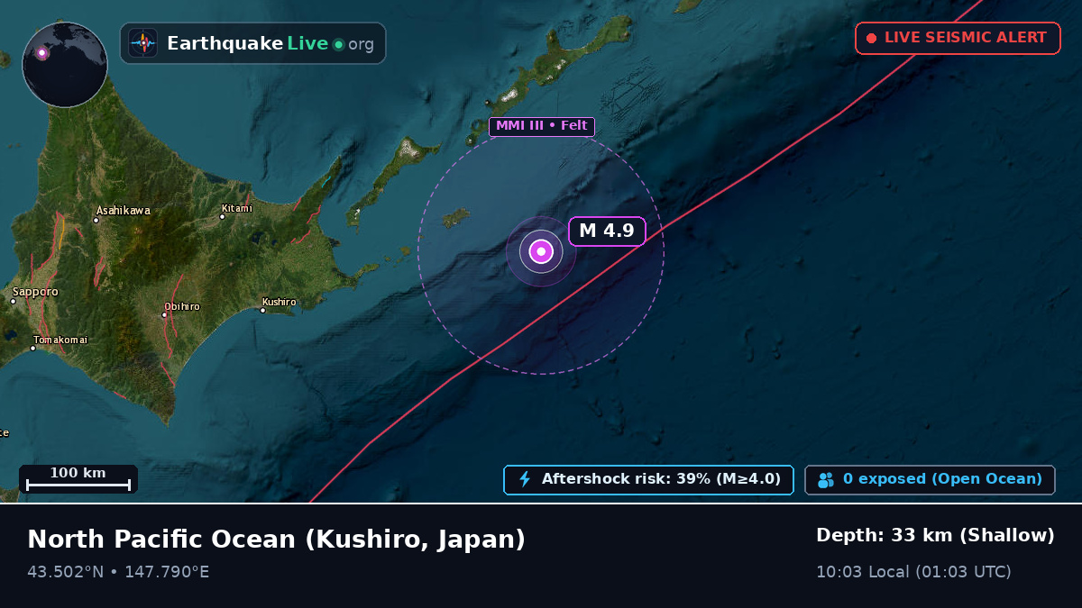 North Pacific Ocean (Japan)