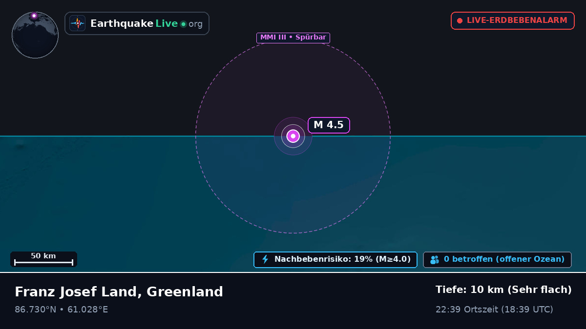 Arktischer Ozean (Greenland)