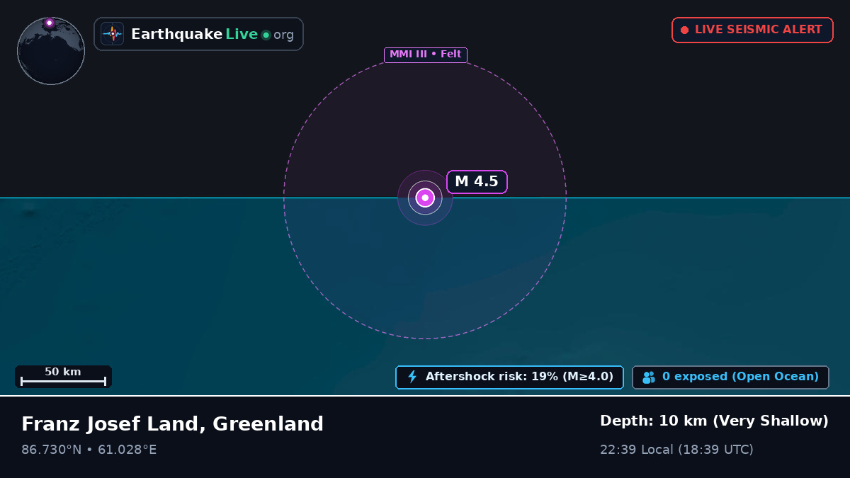 Arctic Ocean (Greenland)