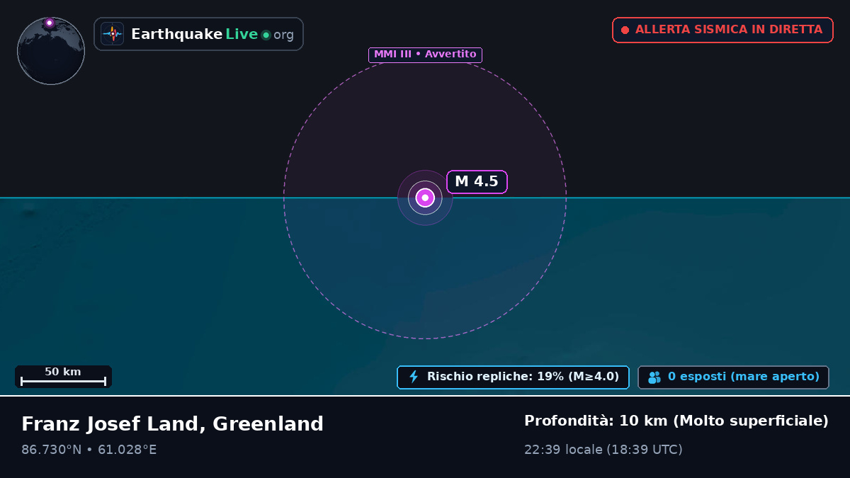 Oceano Artico (Greenland)