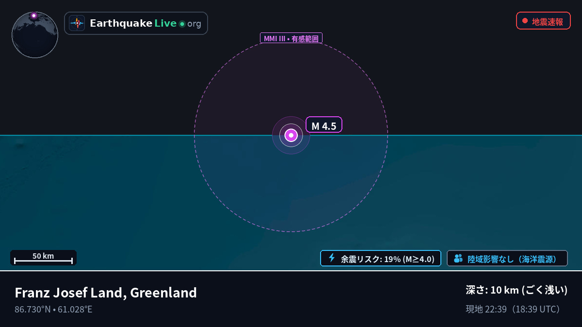 北極海 (Greenland)