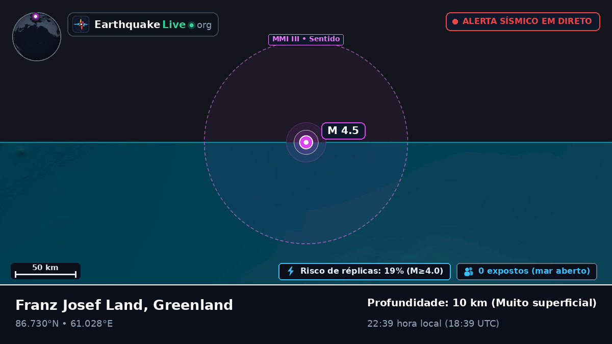 Oceano Ártico (Greenland)