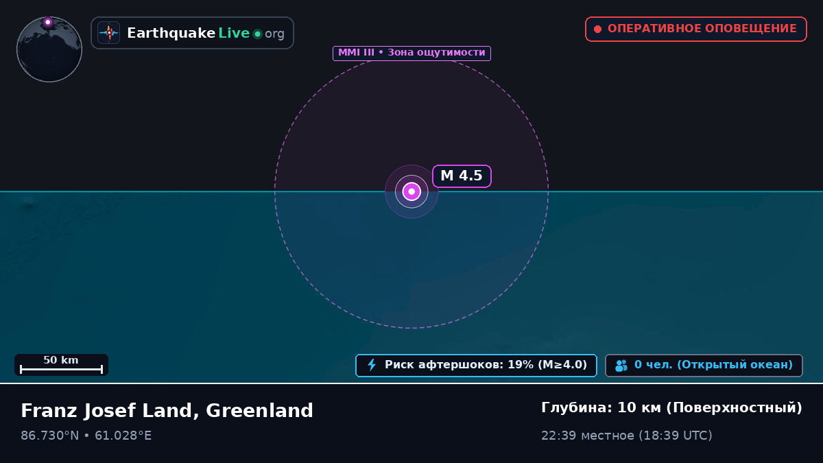 Северный Ледовитый океан (Greenland)