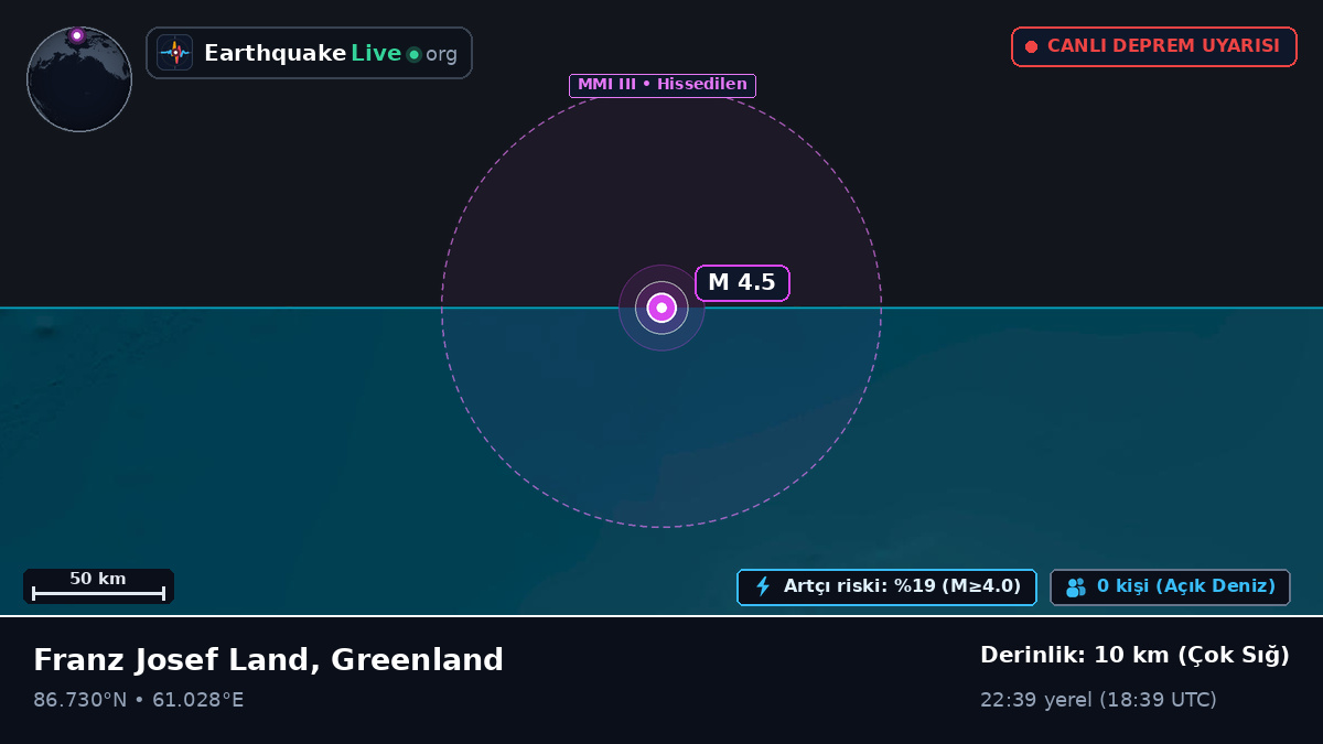 Kuzey Buz Denizi (Greenland)