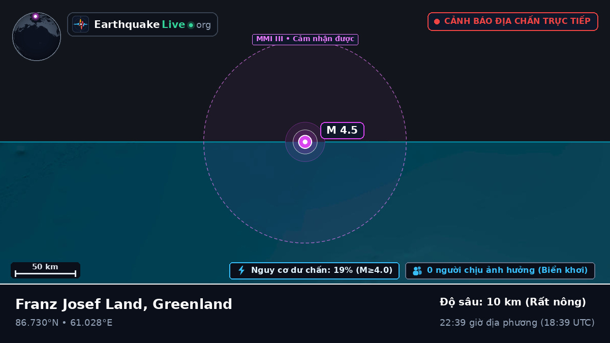 Bắc Băng Dương (Greenland)