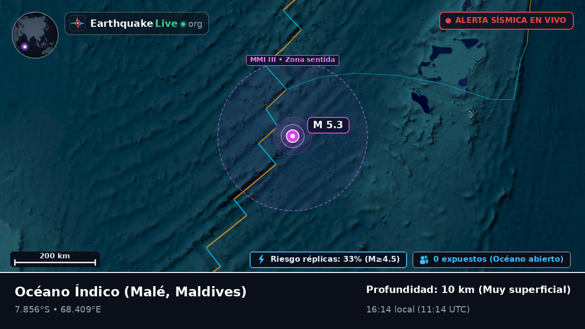 Océano Índico (Maldives)