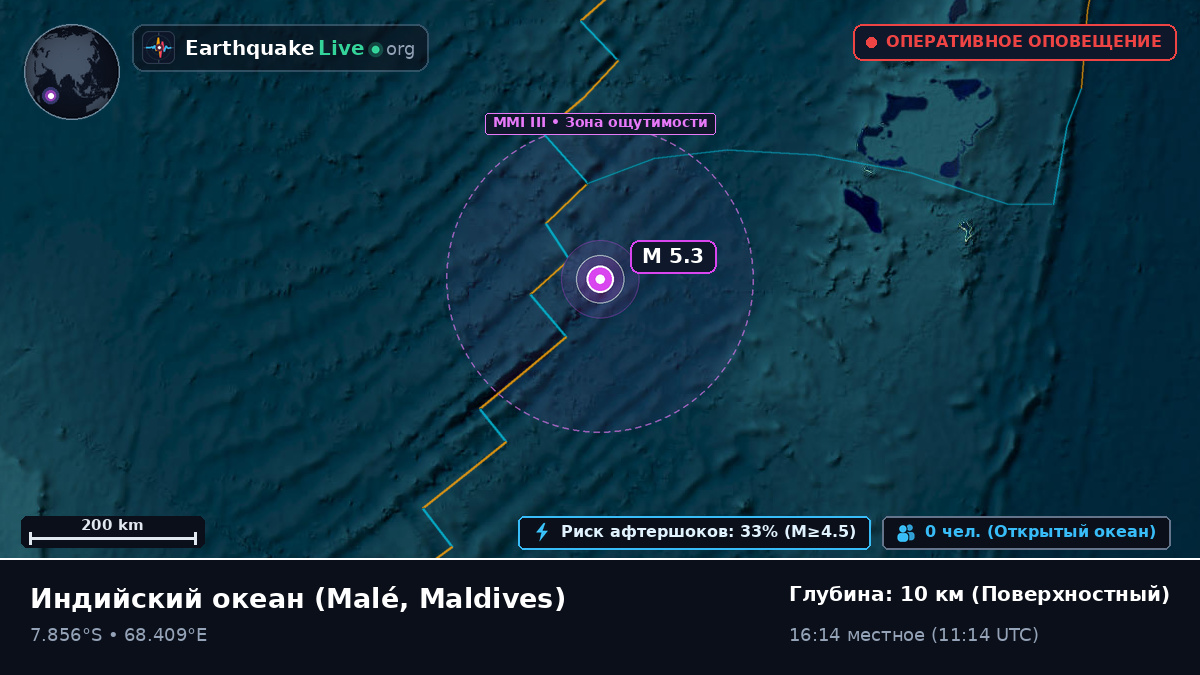 Индийский океан (Maldives)