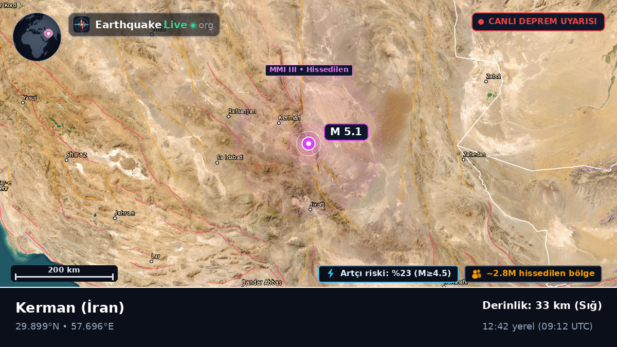 Kerman, İran
