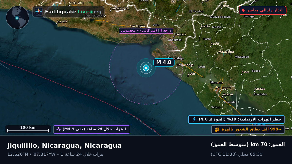 البحر الكاريبي (Nicaragua)