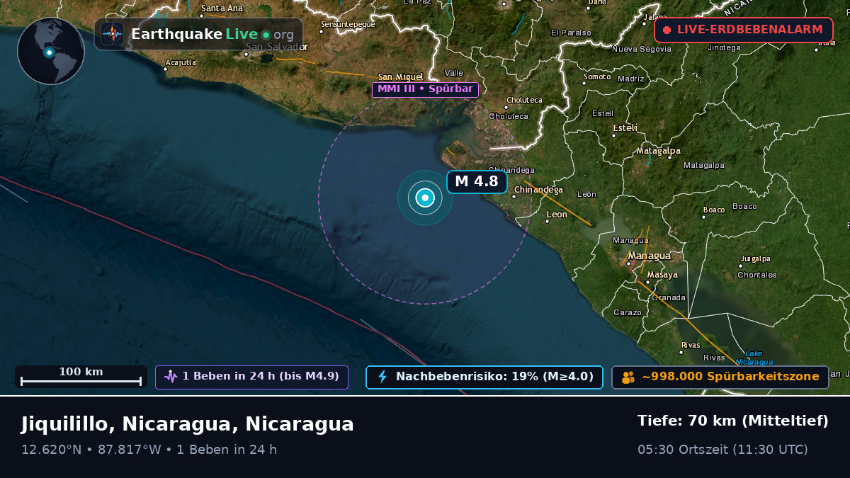 Karibisches Meer (Nicaragua)