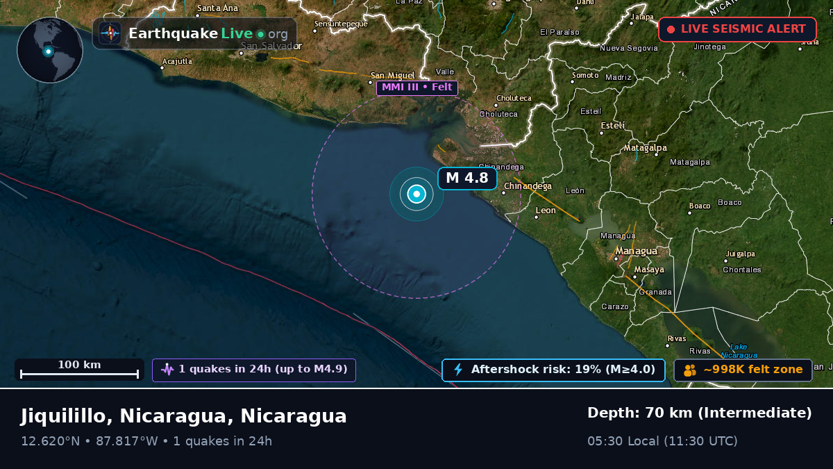 Caribbean Sea (Nicaragua)