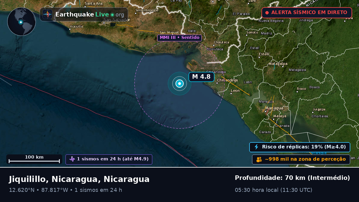 Mar das Caraíbas (Nicaragua)