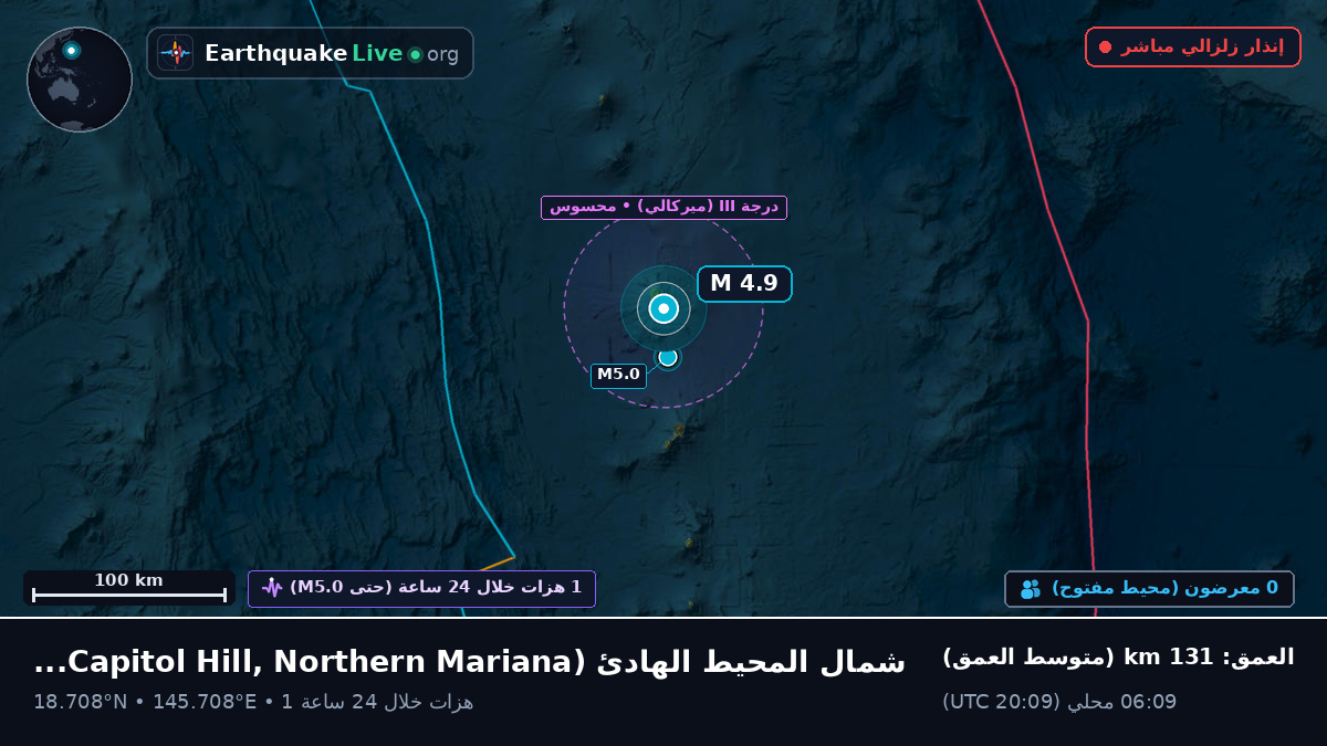 شمال المحيط الهادئ (Northern Mariana Islands)