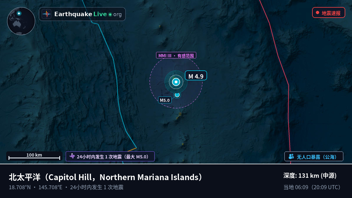 北太平洋 (Northern Mariana Islands)