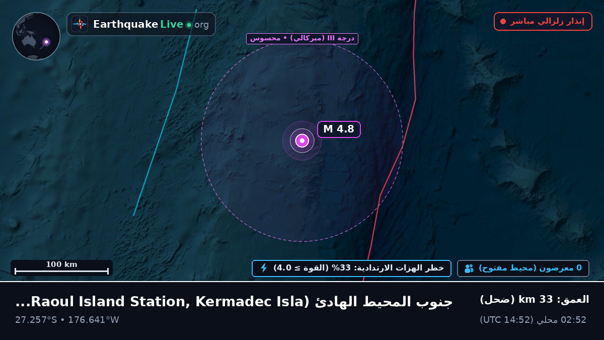 جنوب المحيط الهادئ (Kermadec Islands)