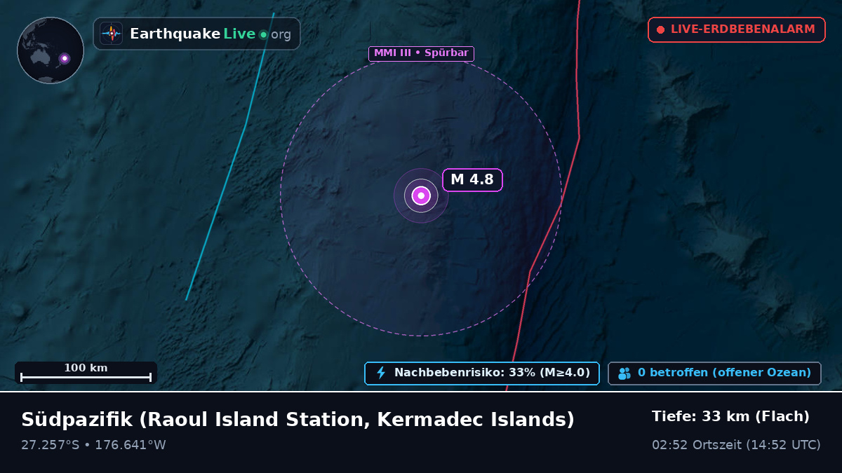 Südpazifik (Kermadec Islands)