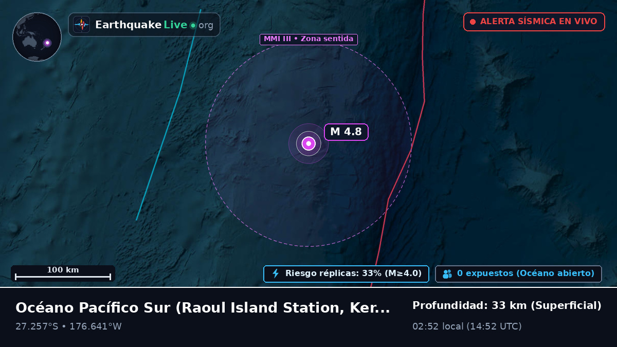 Océano Pacífico Sur (Kermadec Islands)